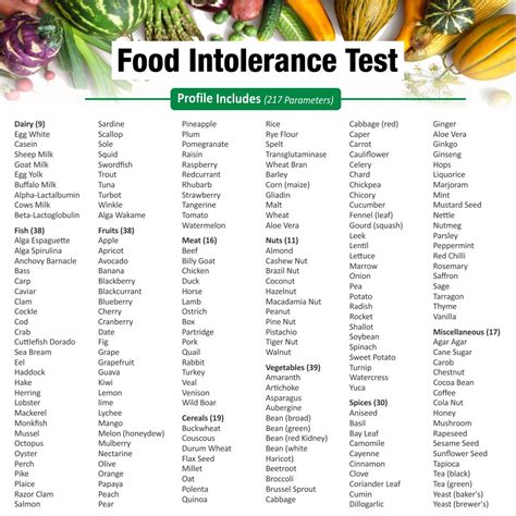 Intolerance Sensitivity Test .